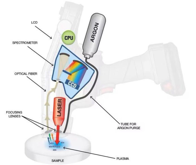 lasers voor roestvrijstaal