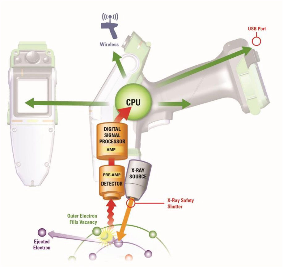 hoe werk je veilig met rontgen